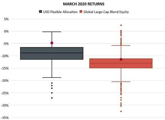 WEATHERING THE COVID-19 MARKET ROUT